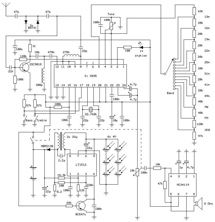 Silabs Si4835 10-Band 1-Chip Radio - Page 2 - The RadioBoard Forums